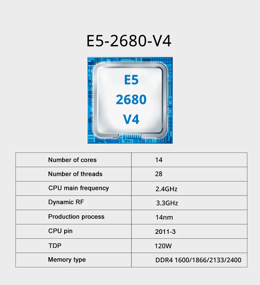 Kit scheda madre da gioco MOUG - 128Gb Ddr4 Ecc Lrdimm 3200Mhz recensione e prezzo